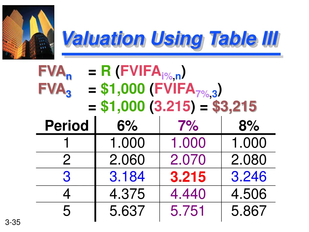 valuation using table iii