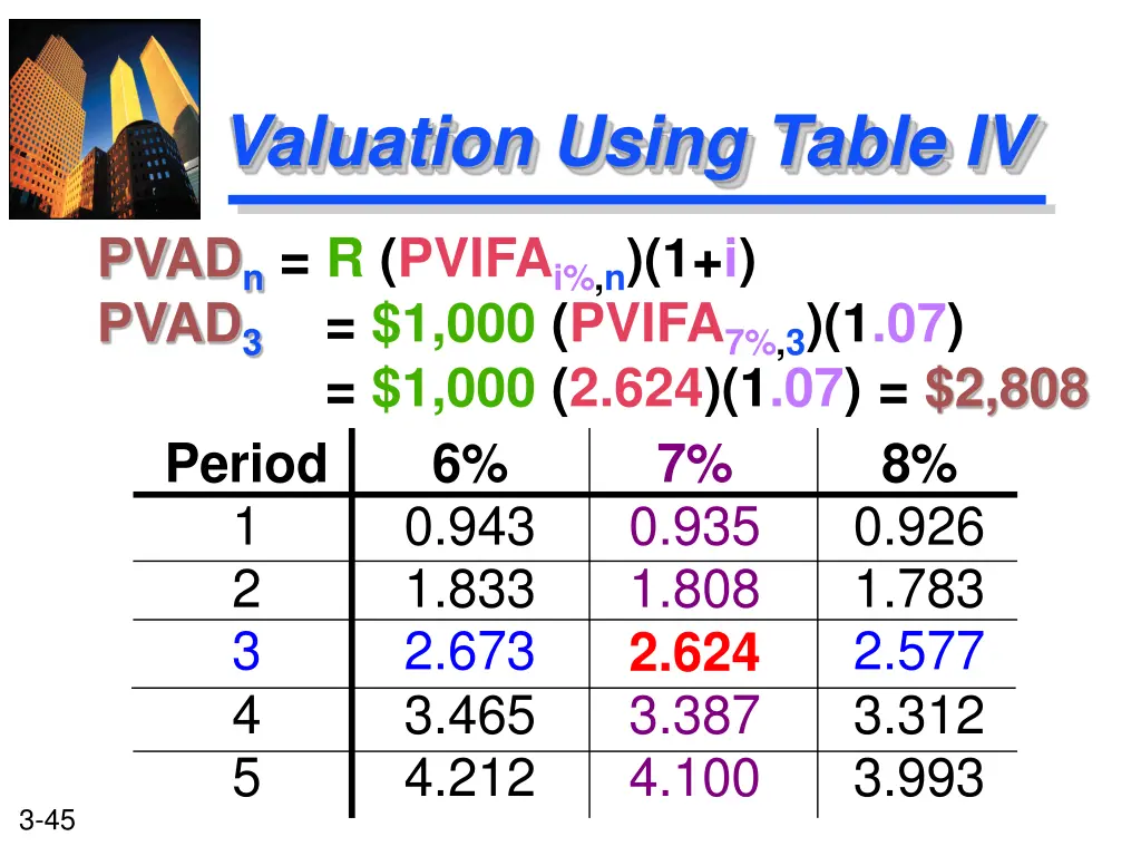 valuation using table iv 1