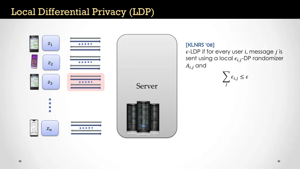 local differential privacy ldp