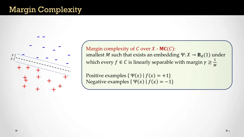 margin complexity