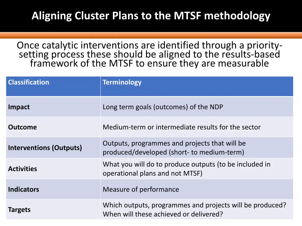 aligning cluster plans to the mtsf methodology