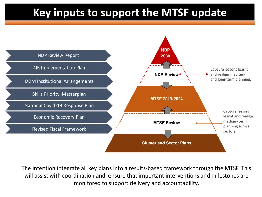 key inputs to support the mtsf update