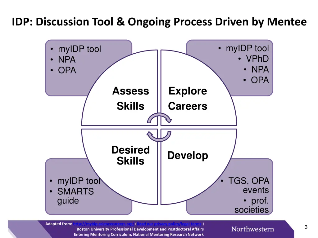 idp discussion tool ongoing process driven