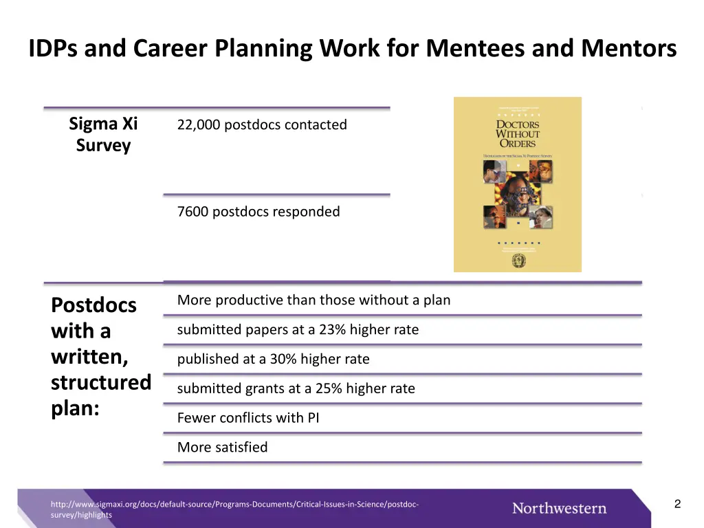 idps and career planning work for mentees