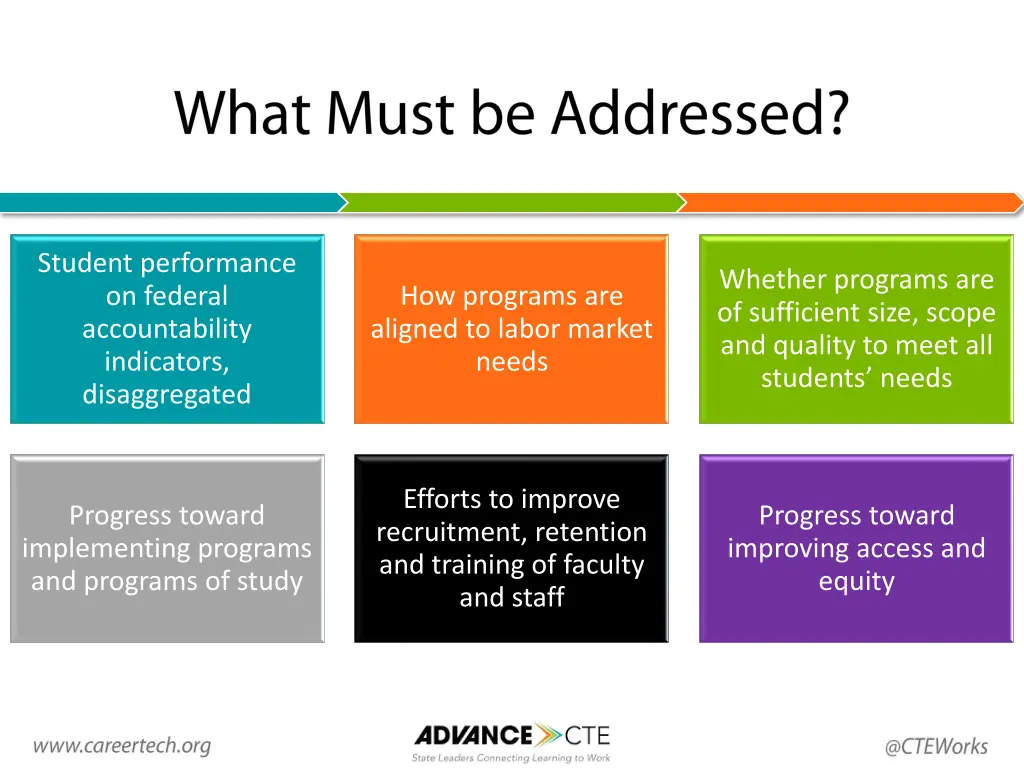 student performance on federal accountability