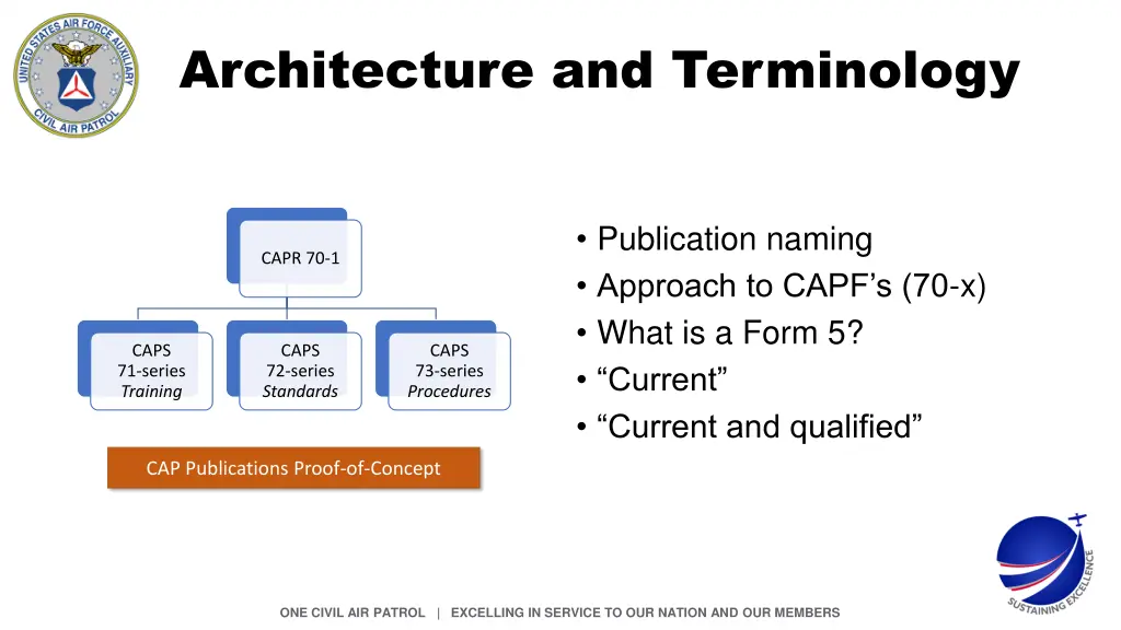 architecture and terminology