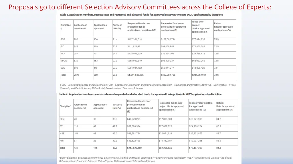 proposals go to different selection advisory