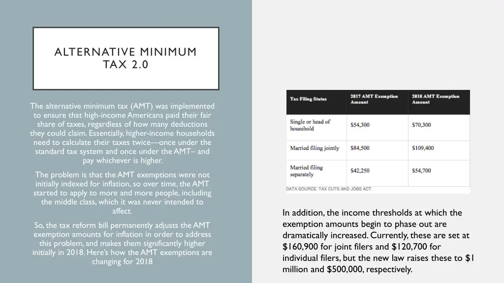 alternative minimum tax 2 0