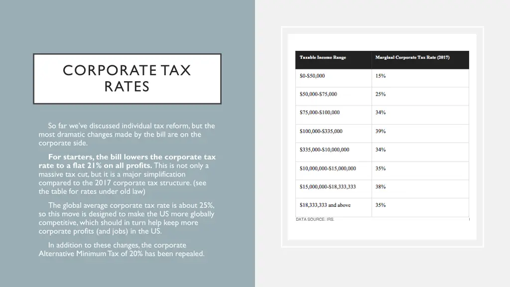 corporate tax rates