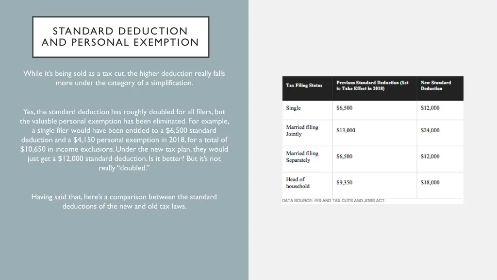 standard deduction and personal exemption