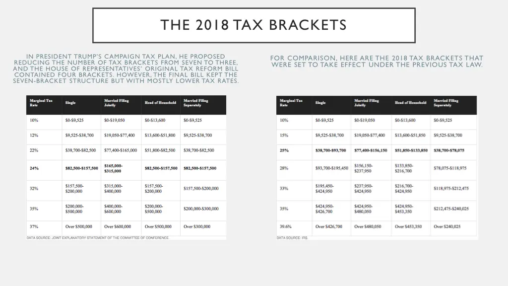 the 2018 tax brackets