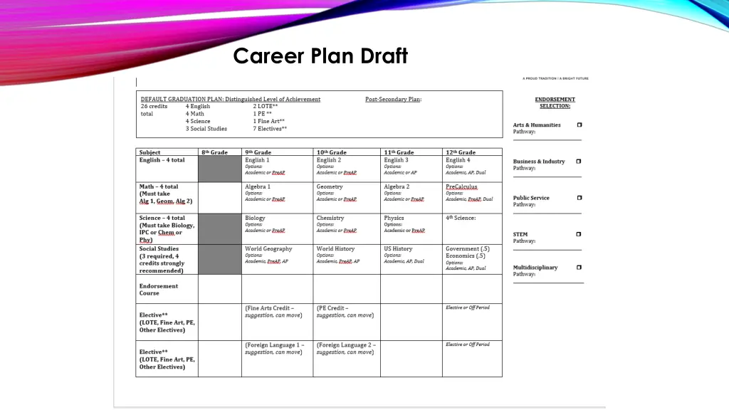 career plan draft