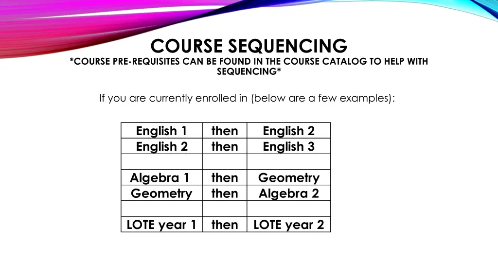 course sequencing course pre requisites