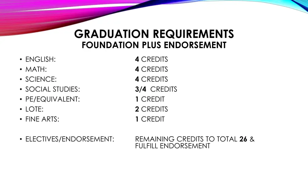 graduation requirements foundation plus