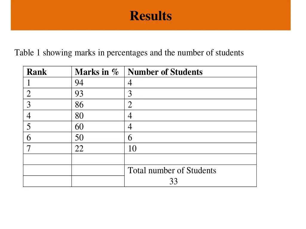 results