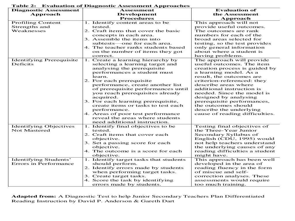 table 2 evaluation of diagnostic assessment