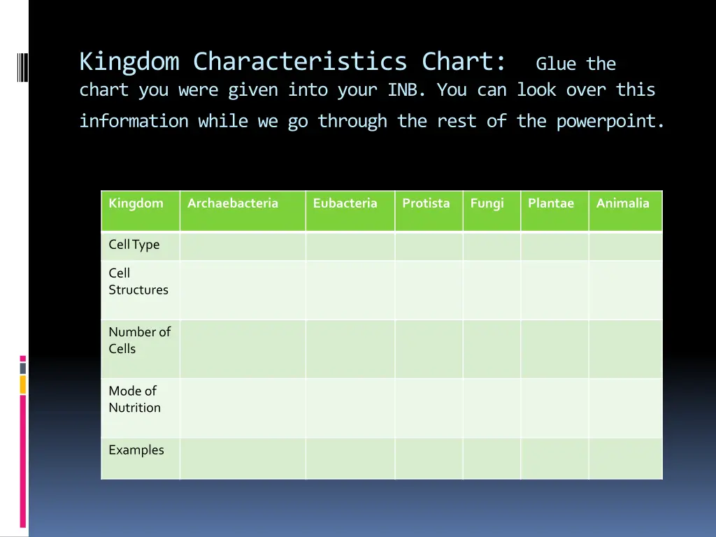 kingdom characteristics chart glue the chart