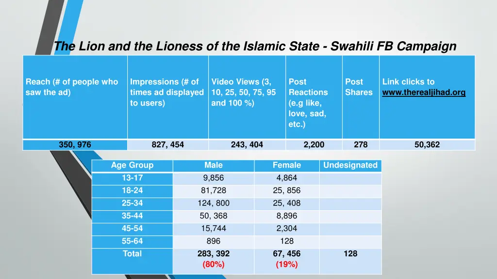 the lion and the lioness of the islamic state 1