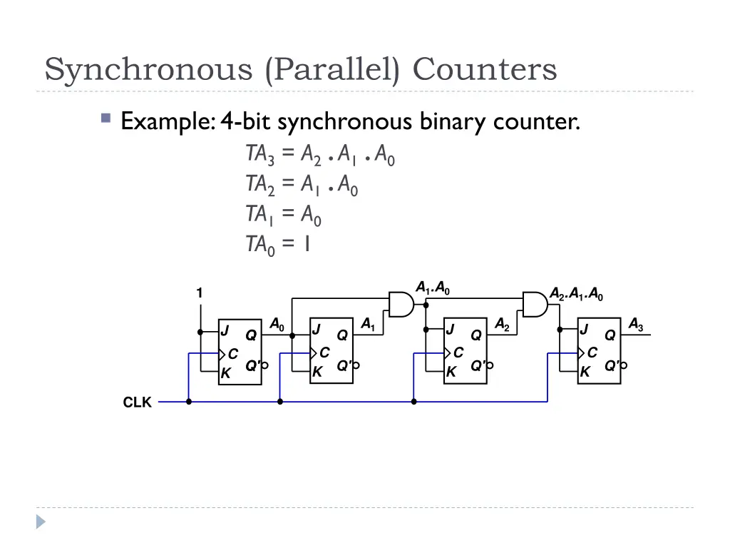 synchronous parallel counters example 1