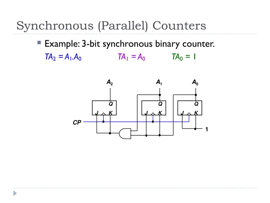 synchronous parallel counters example