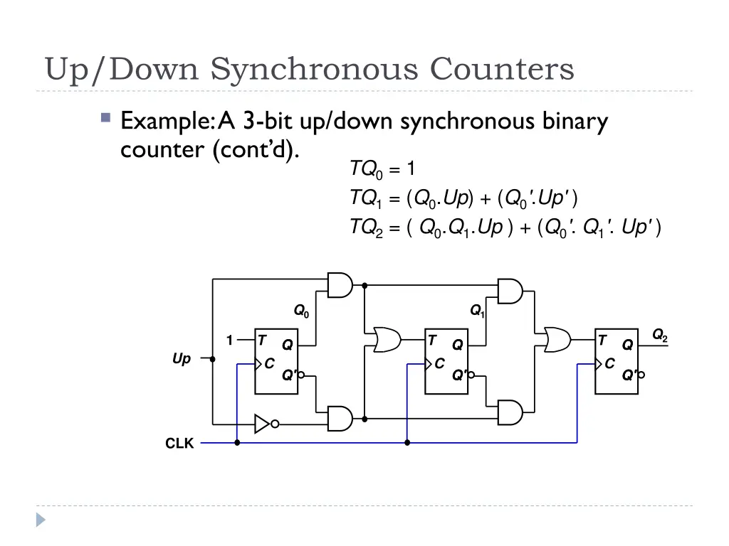 up down synchronous counters example 1