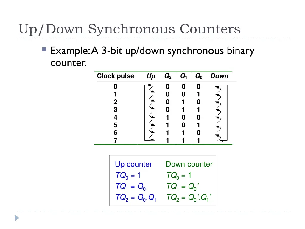 up down synchronous counters example