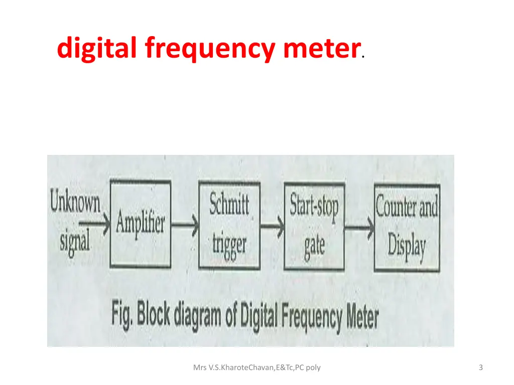 digital frequency meter