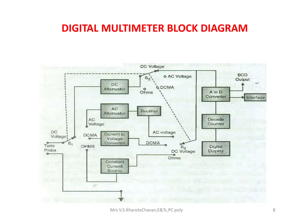 digital multimeter block diagram