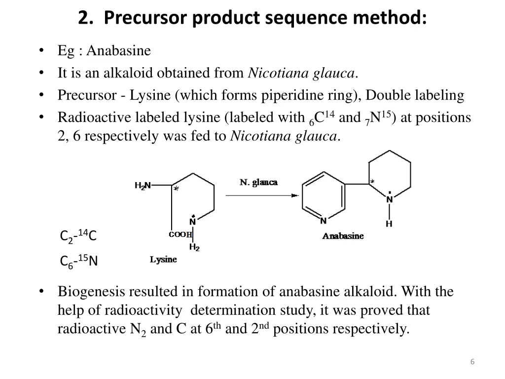 2 precursor product sequence method 1