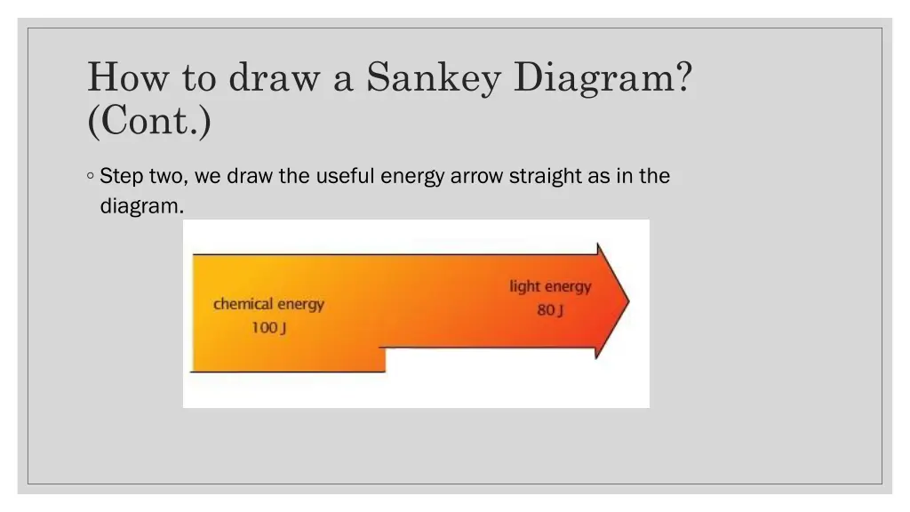 how to draw a sankey diagram cont