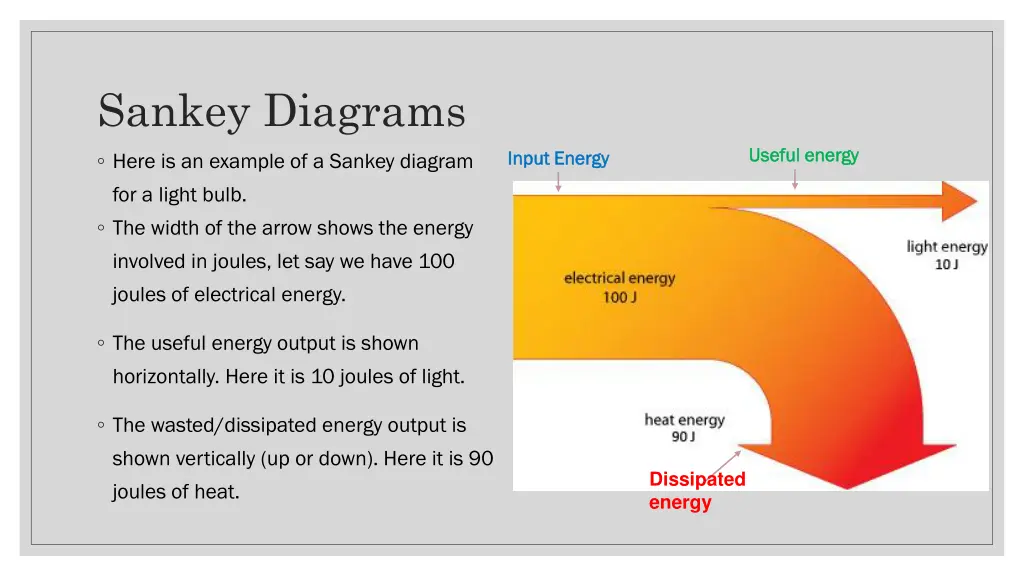 sankey diagrams 3