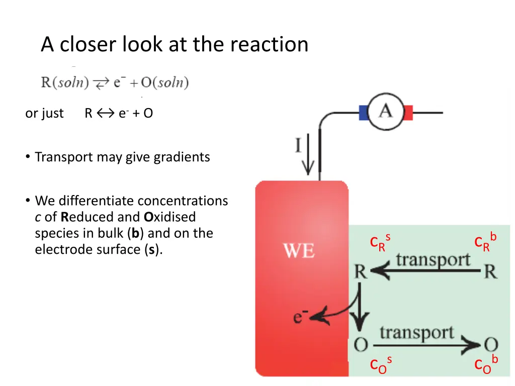 a closer look at the reaction