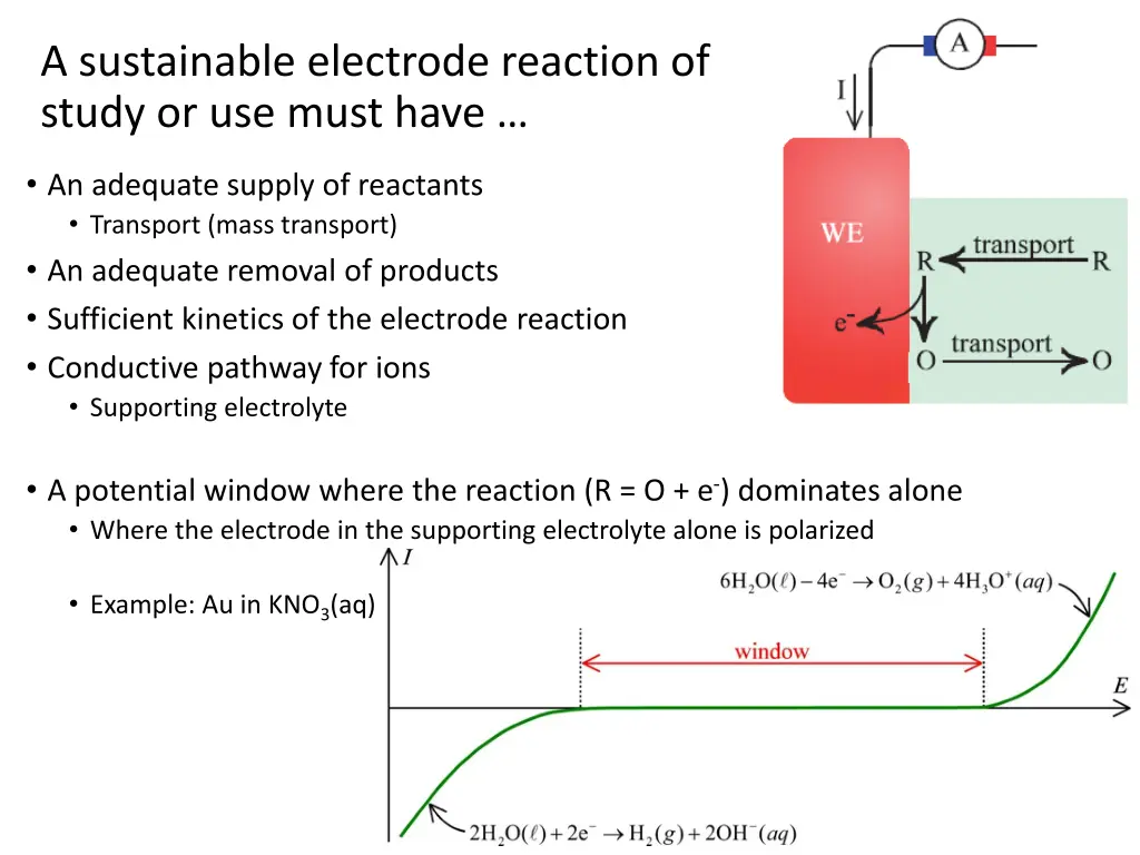 a sustainable electrode reaction of study