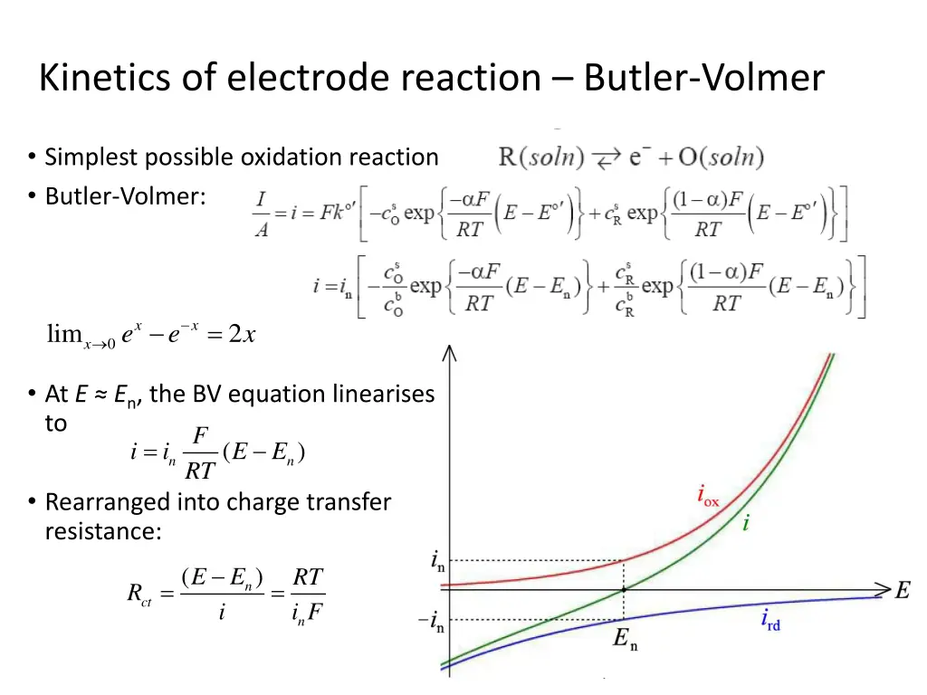 kinetics of electrode reaction butler volmer 2