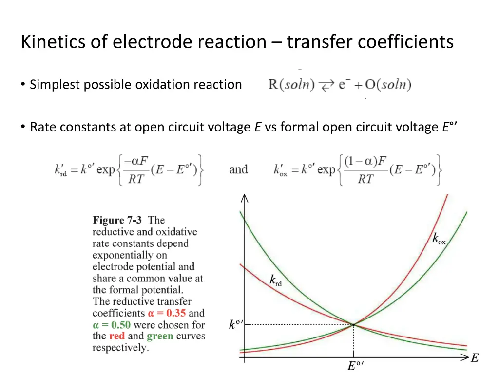 kinetics of electrode reaction transfer 1