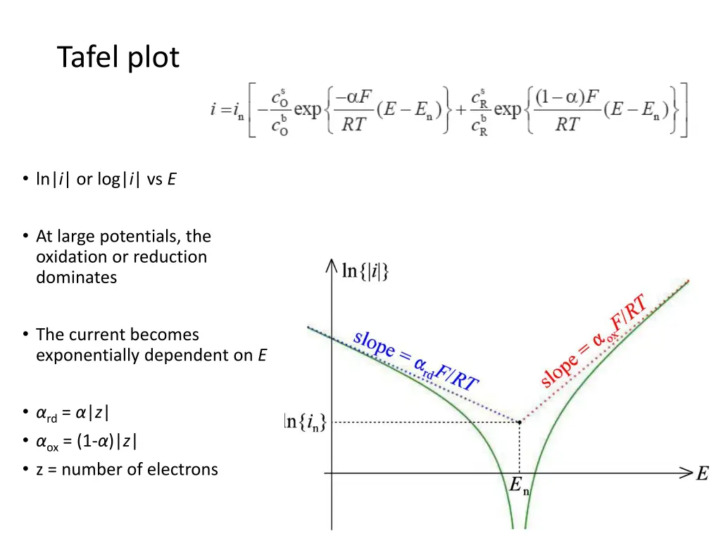 tafel plot