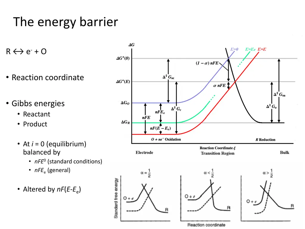 the energy barrier