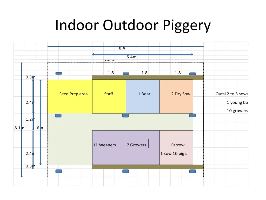 indoor outdoor piggery