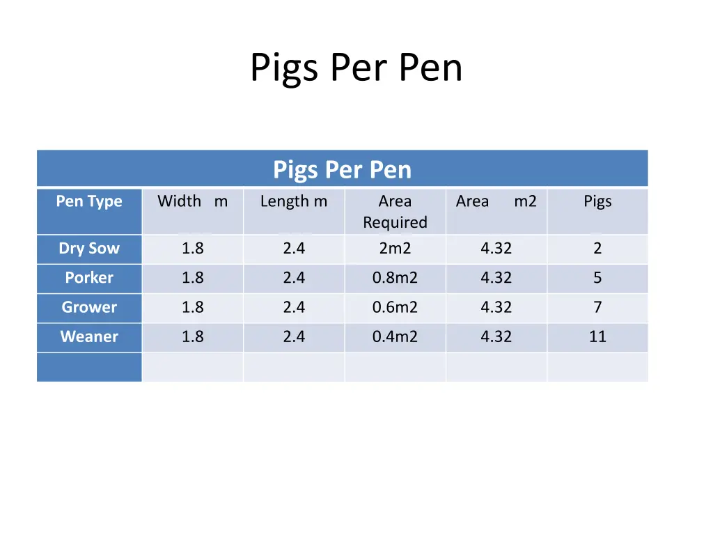 pigs per pen