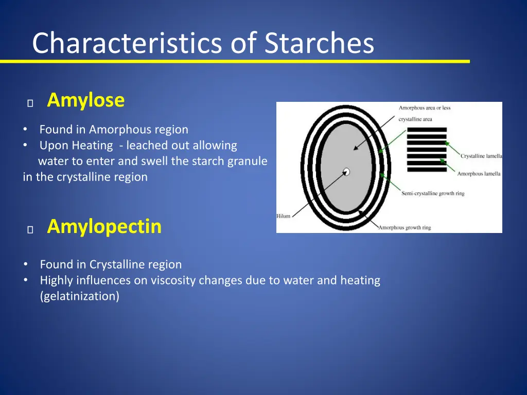 characteristics of starches 1