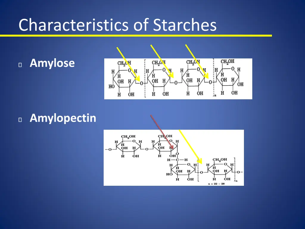 characteristics of starches