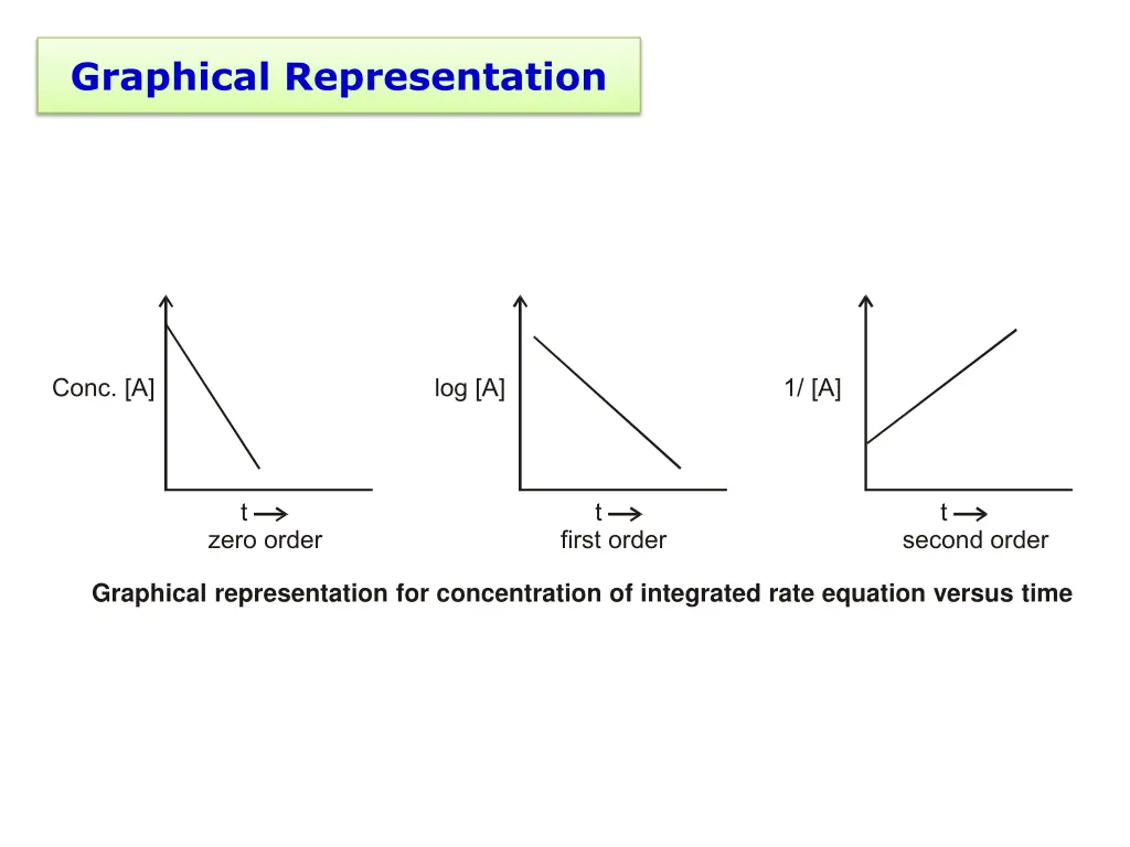 graphical representation 1