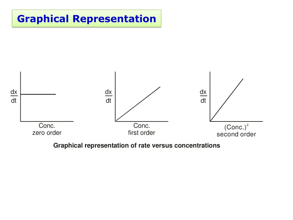 graphical representation