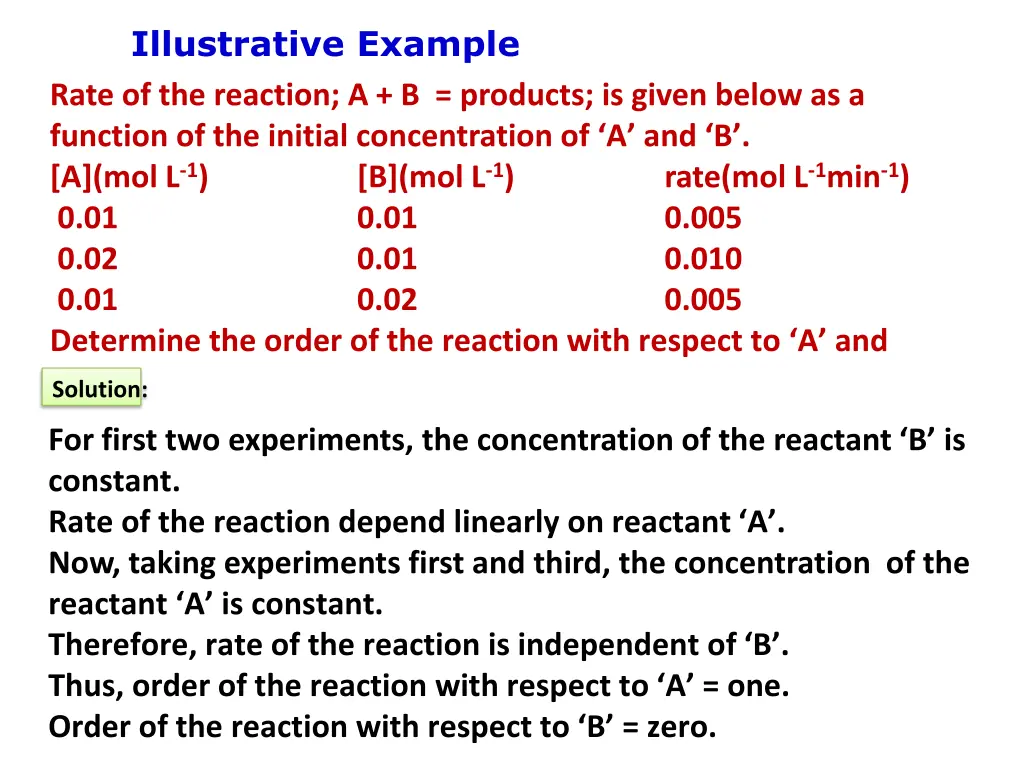 illustrative example rate of the reaction