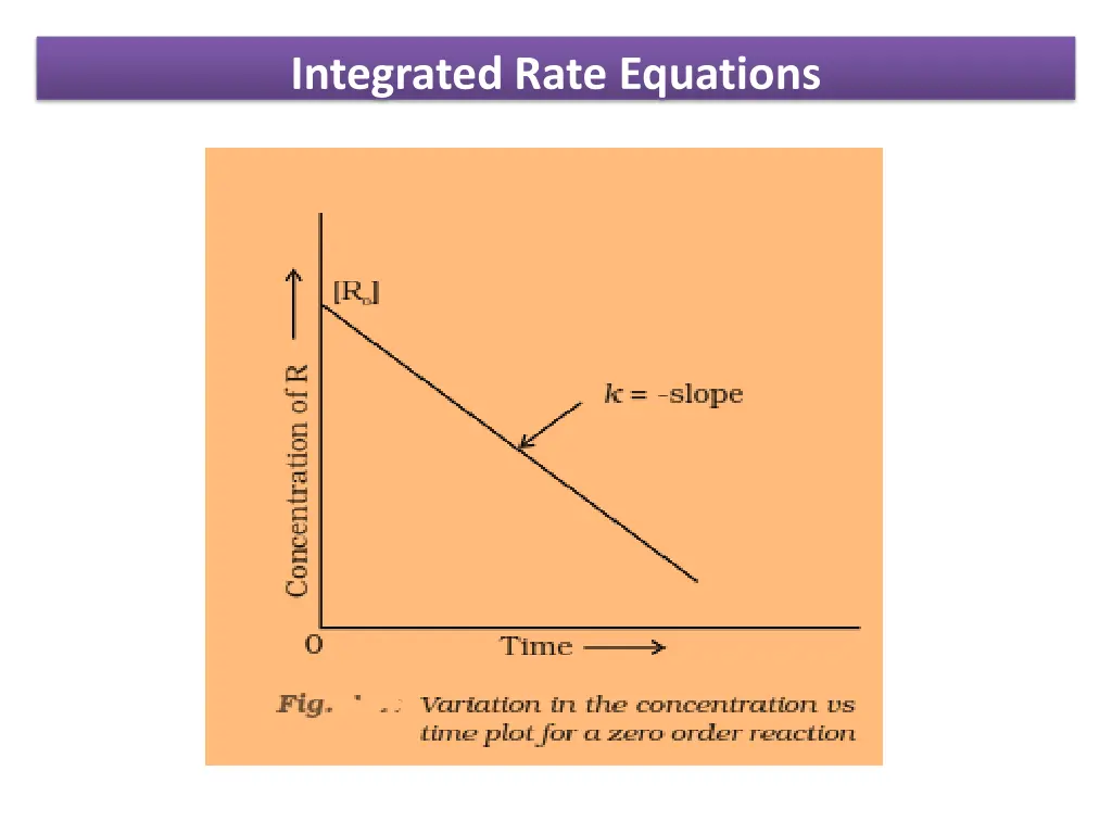 integrated rate equations 2