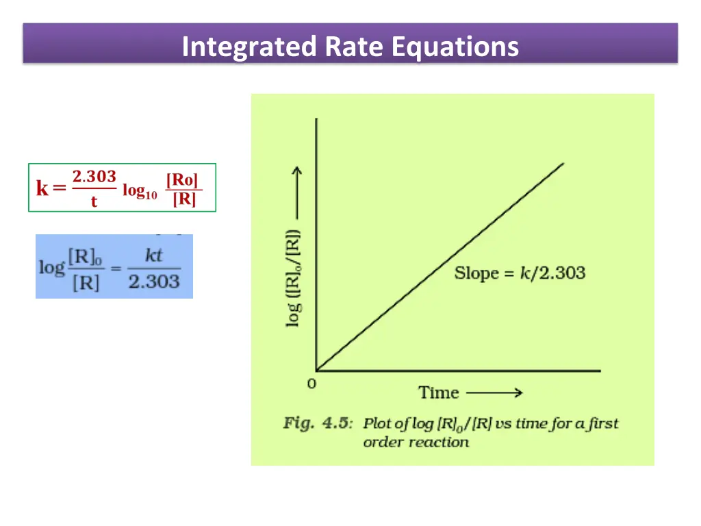 integrated rate equations 5