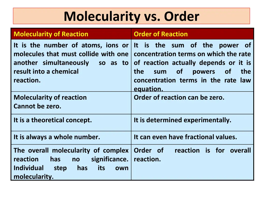 molecularity vs order