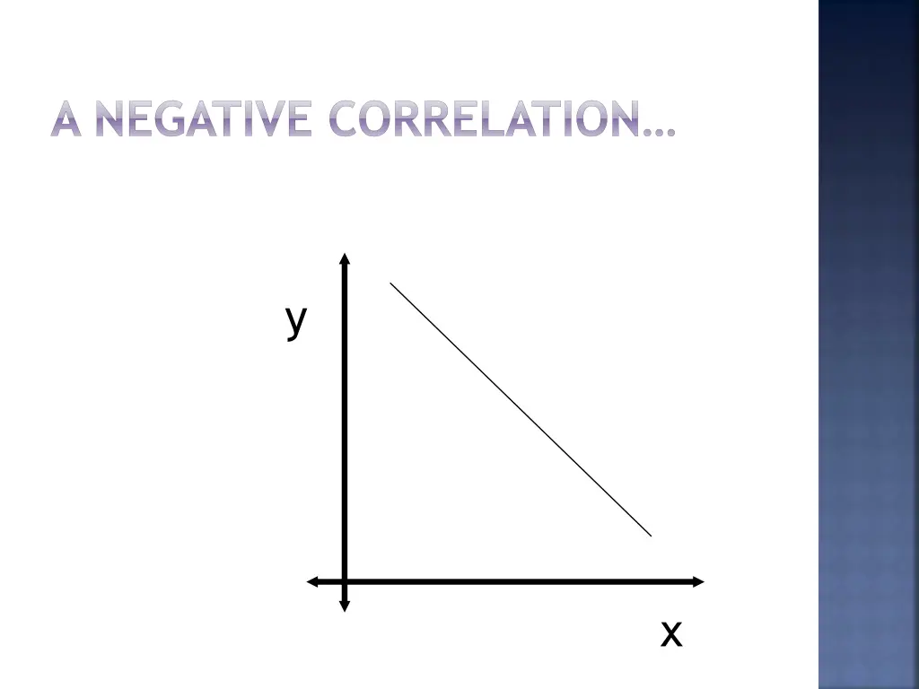 a negative correlation