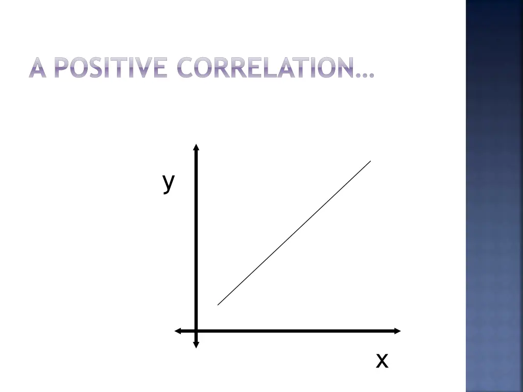 a positive correlation