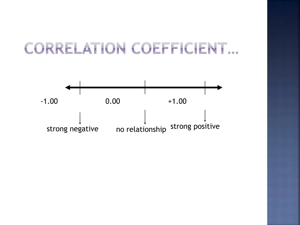 correlation coefficient 2